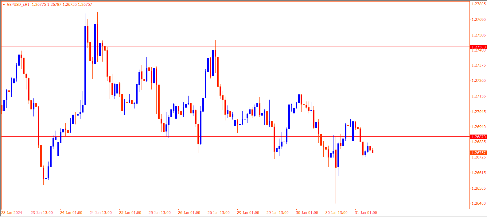 GBPUSD